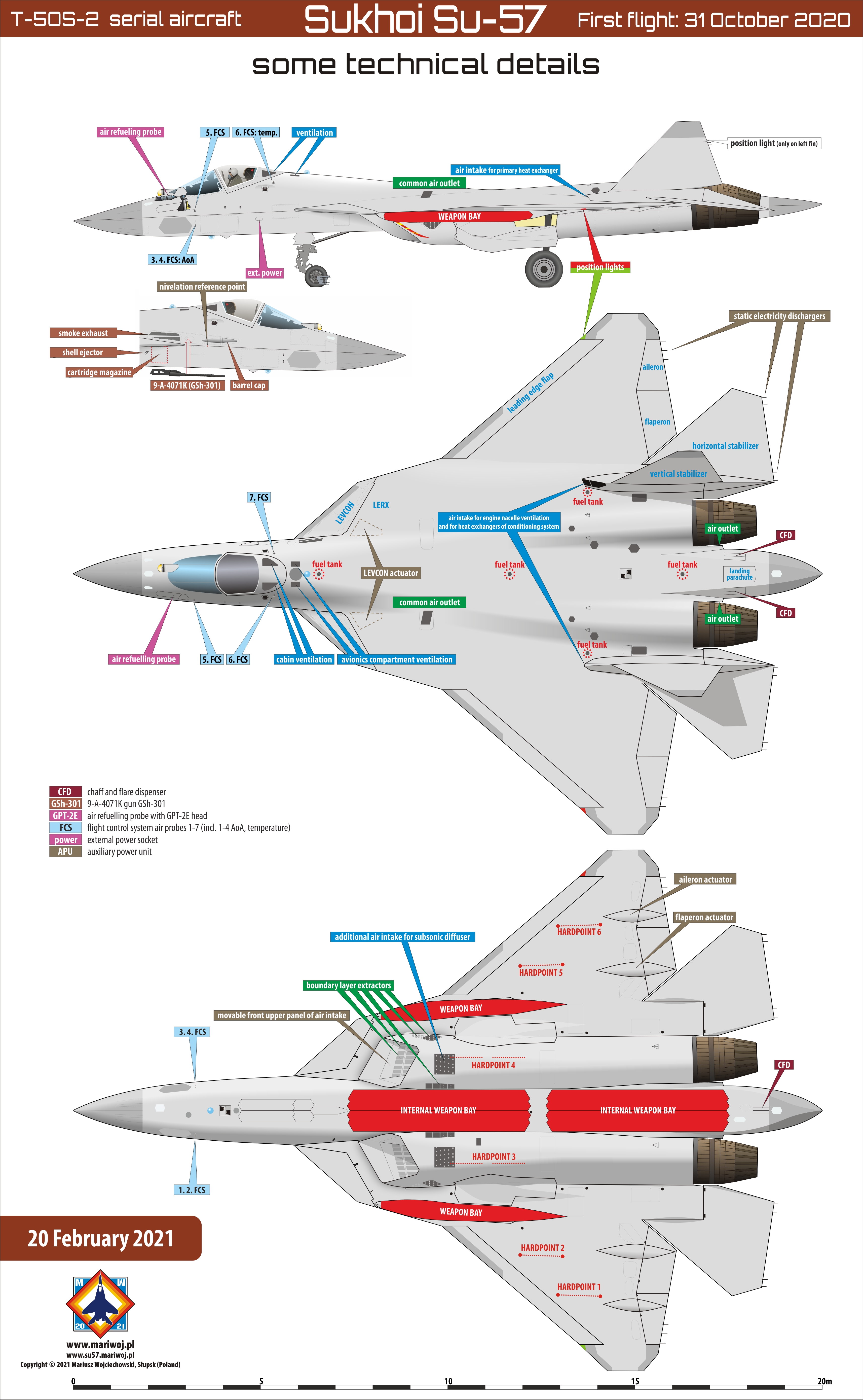 Sukhoi Su-57 some technical features